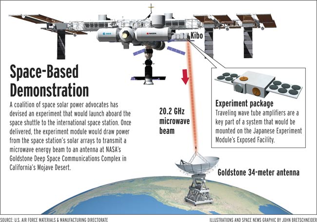 Under New Plan, Satellites to Beam Solar Power Down From Space